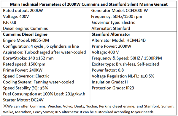 Main Technical Parameters of 200KW Cummins and Stamford Silent Marine Genset-1.png